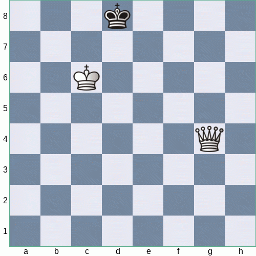 Queen checkmate - How to mate with queen and king - Tutorial