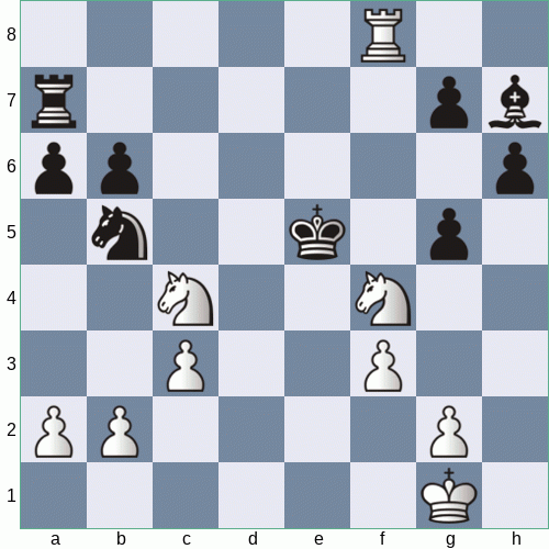 All You Need to Know About Check, Checkmate and Stalemate